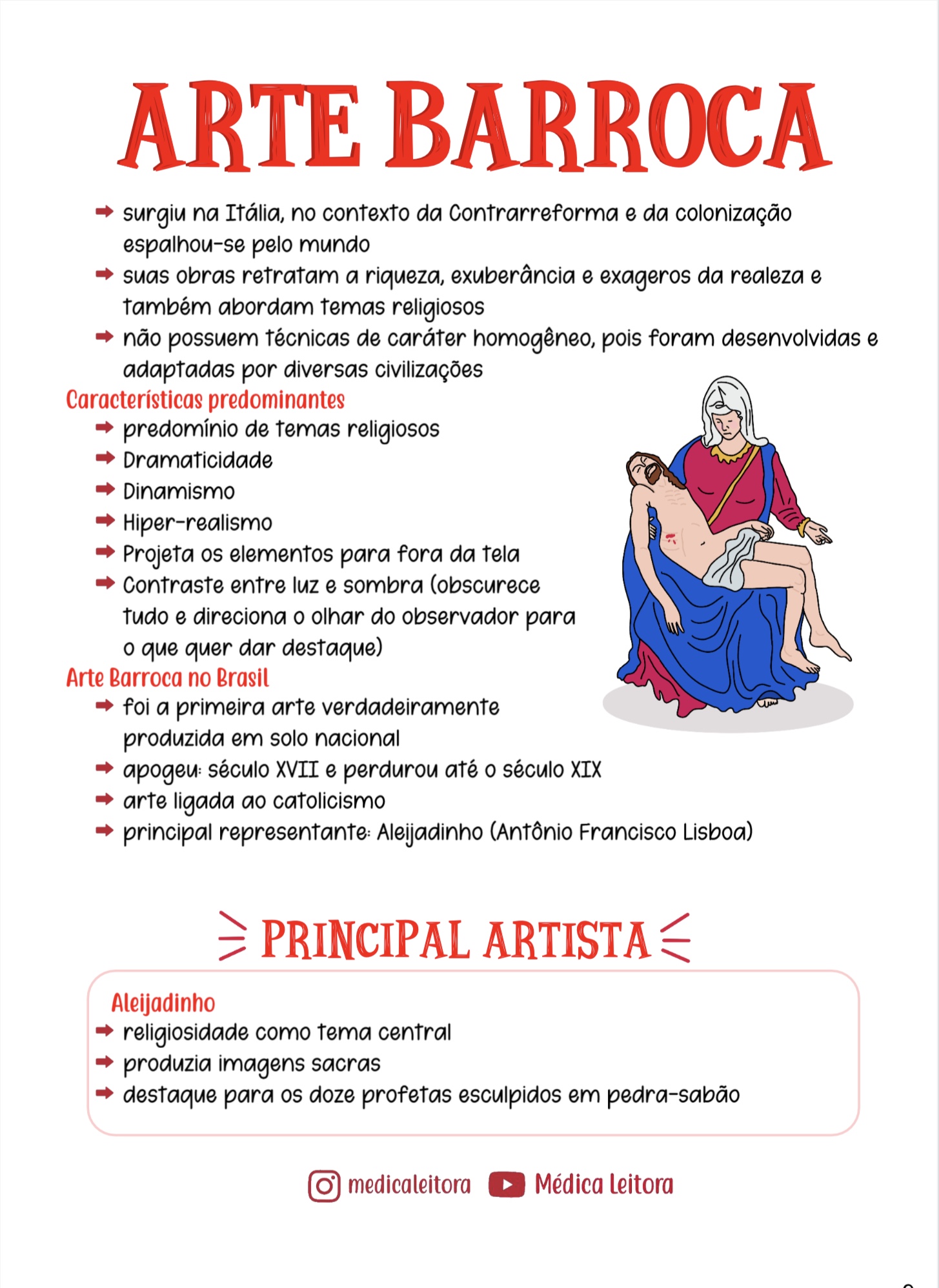 Um resumo com lettering e desenhos